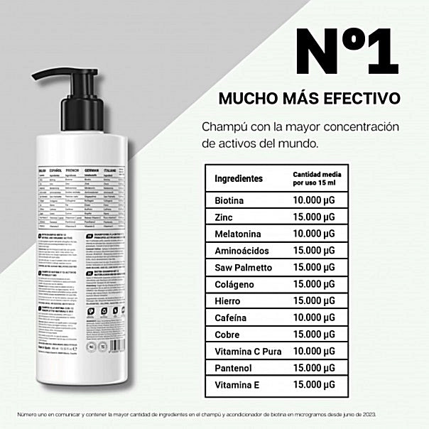Infografía con tabla de ingredientes y cantidades de VIDALFORCE champú con biotina