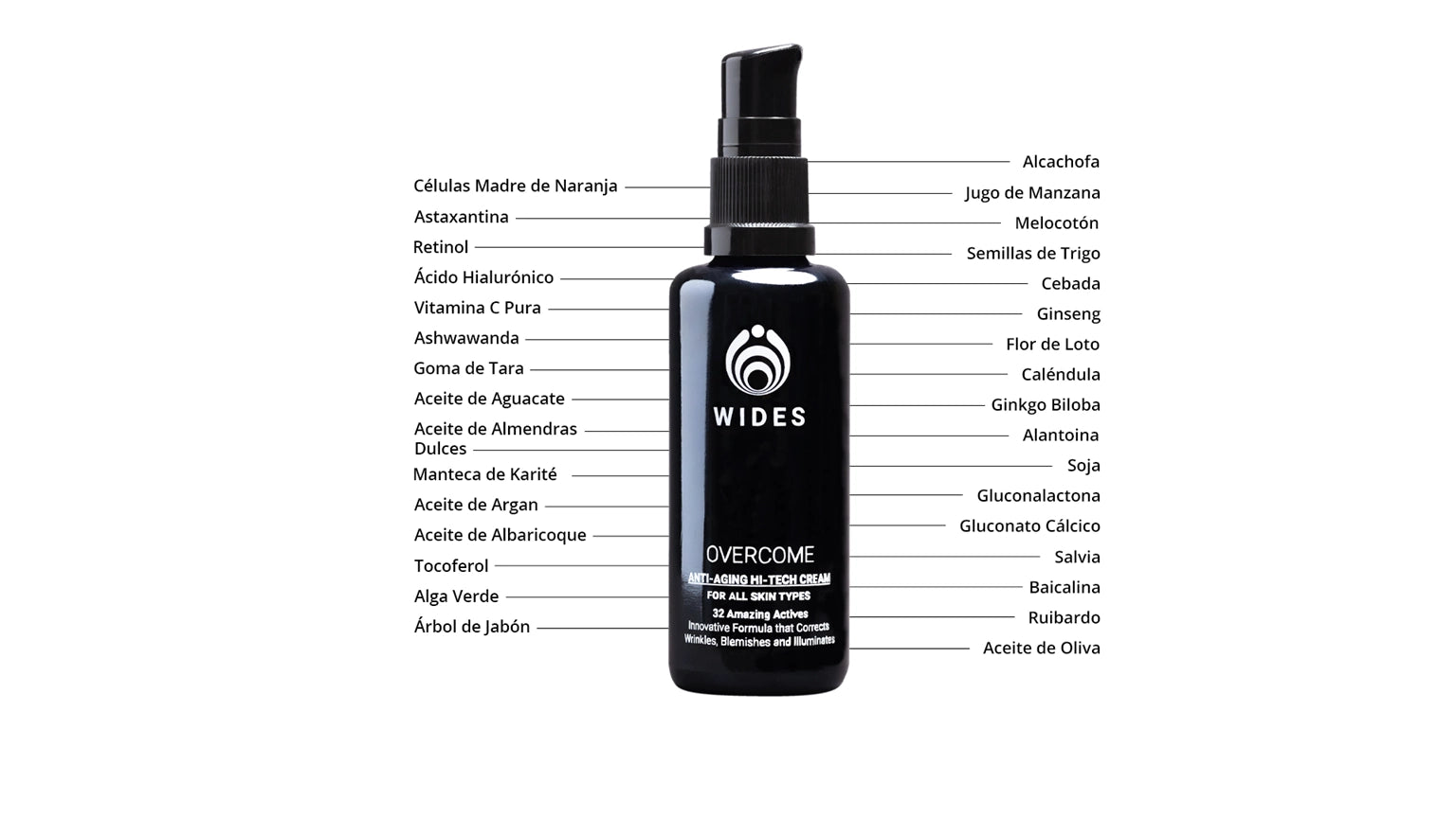 WIDES-overcome-crema-facial-anti-edad-05-EMBASIS